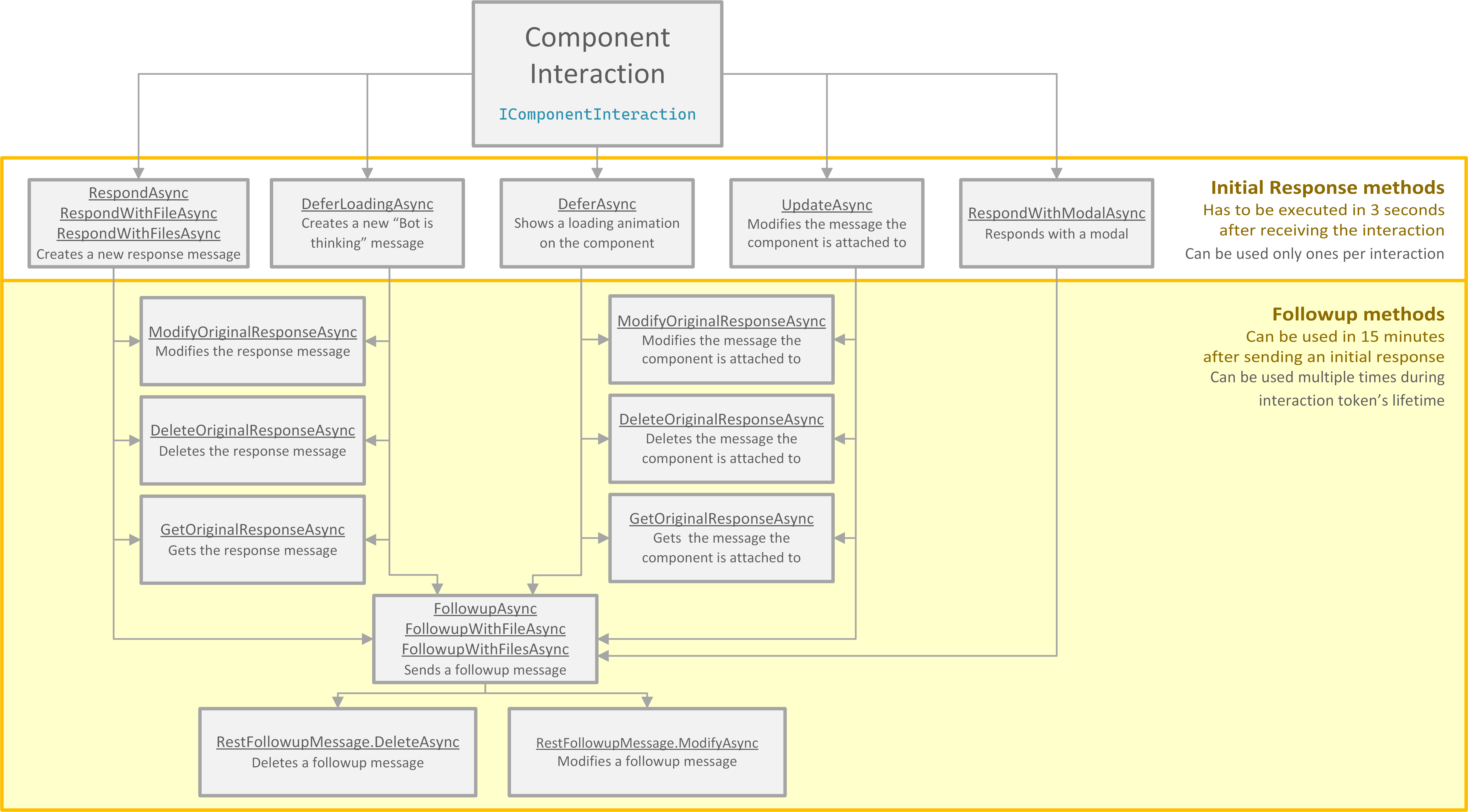 Slash command interaction