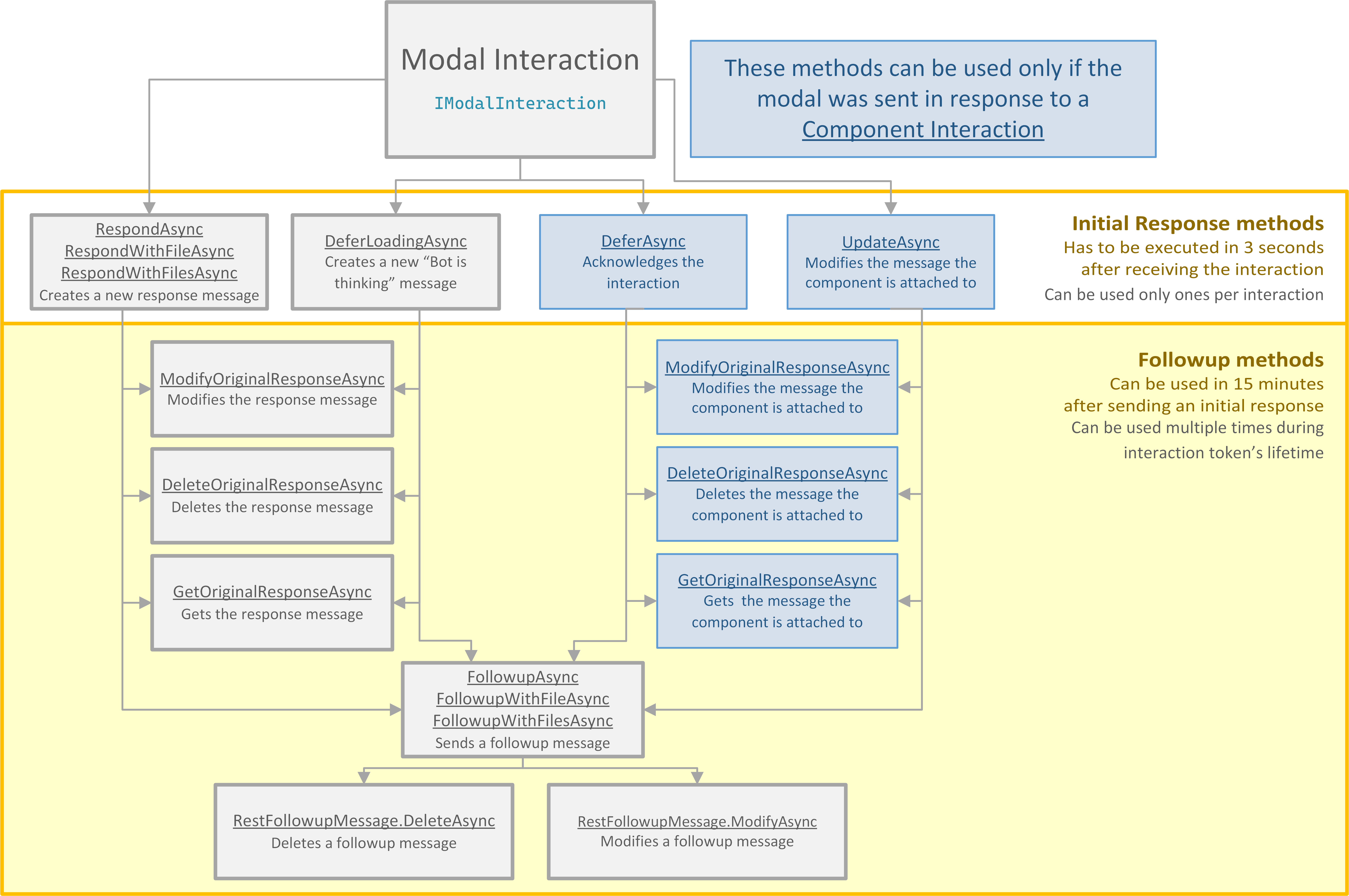 Slash command interaction