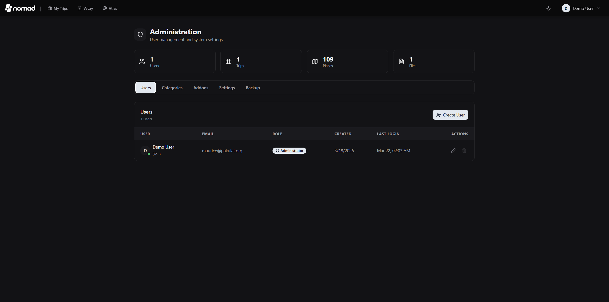 Packing List